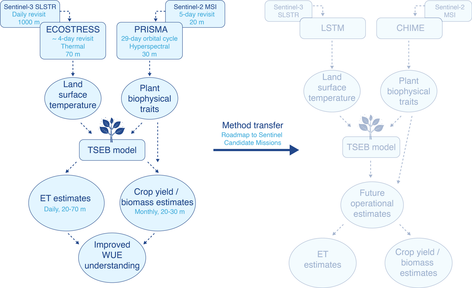 EO-MAJI Flowchart